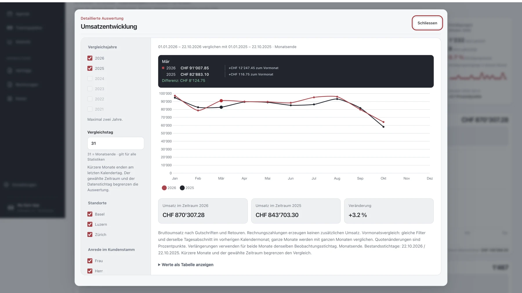 Statistica my gym app con evoluzione del fatturato, confronto annuale e filtri per più sedi